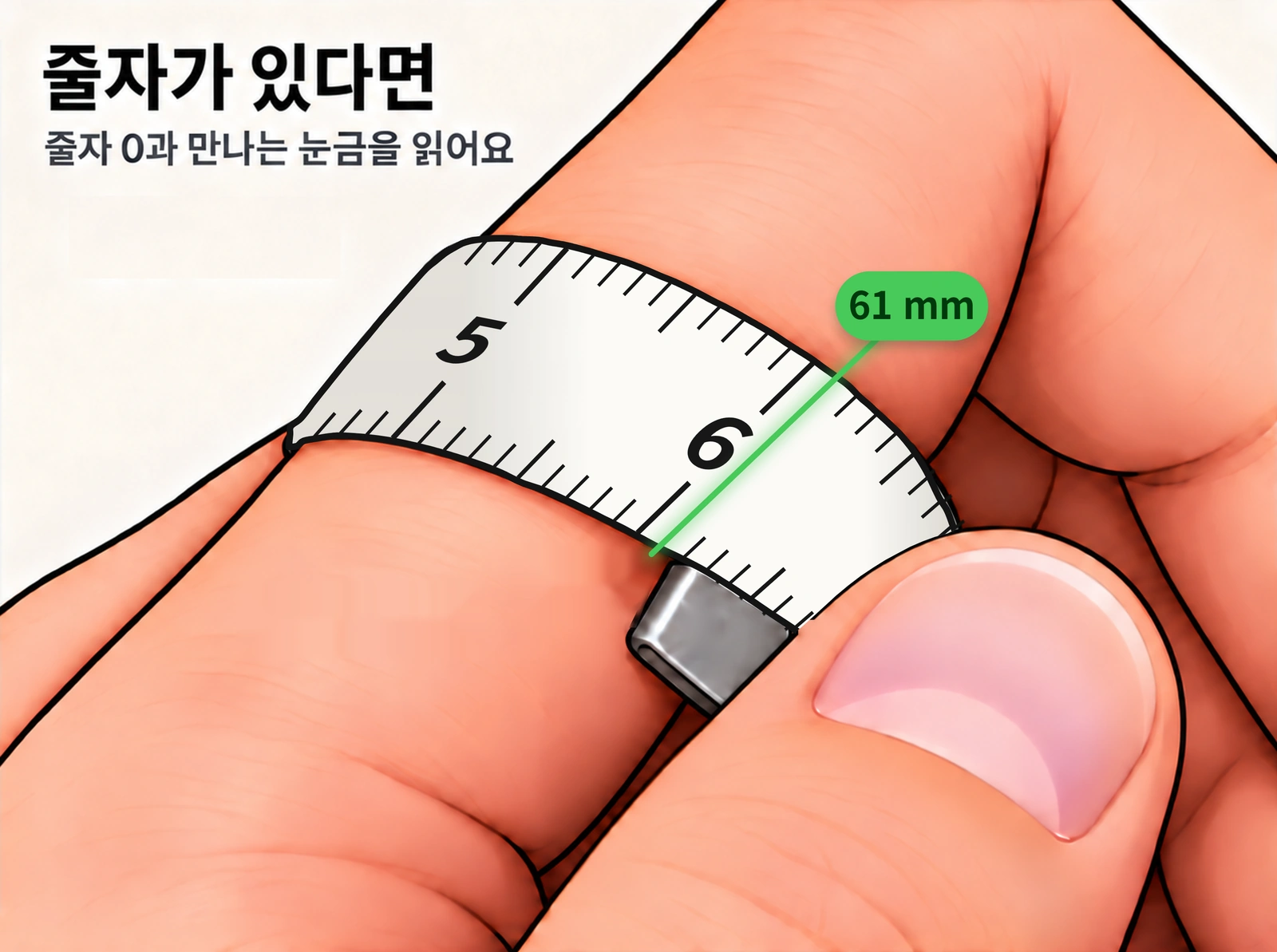 줄자가 있다면 손가락에 감고 줄자 끝 0과 만나는 눈금을 읽어요. 그림에서는 6cm에서 한 칸 더 간 61mm예요.