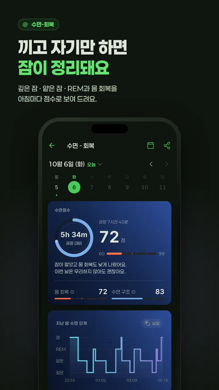 수면-회복 — 끼고 자기만 하면 잠이 정리돼요.